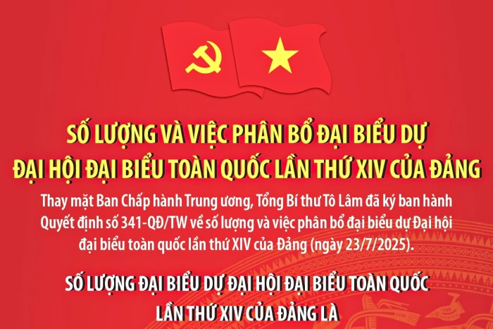 1.588 đại biểu tham dự Đại hội đại biểu toàn quốc lần thứ XIV của Đảng