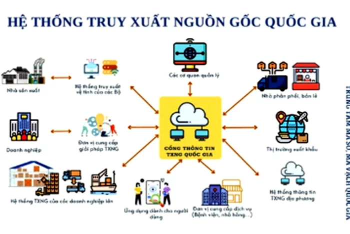NDA Trace - giải pháp định danh, truy xuất nguồn gốc để chống hàng giả