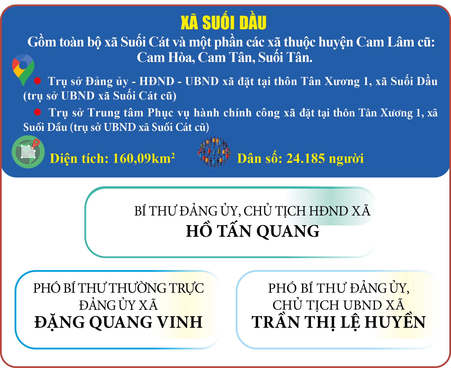 Xã Suối Dầu, Tỉnh Khánh Hòa sau sáp nhập