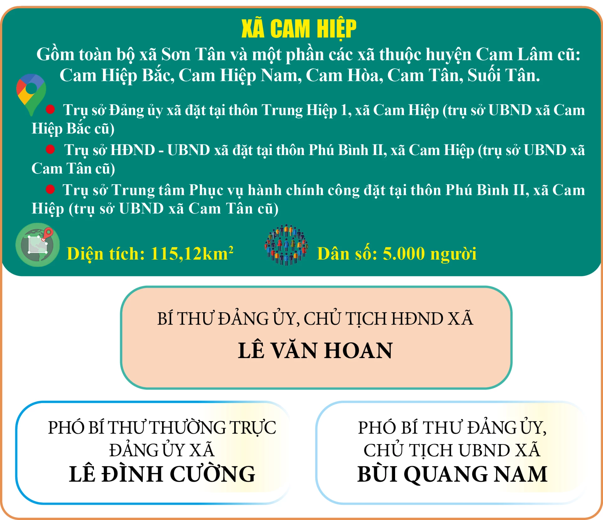 Xã Cam Lâm, tỉnh Khánh Hòa sau hợp nhất