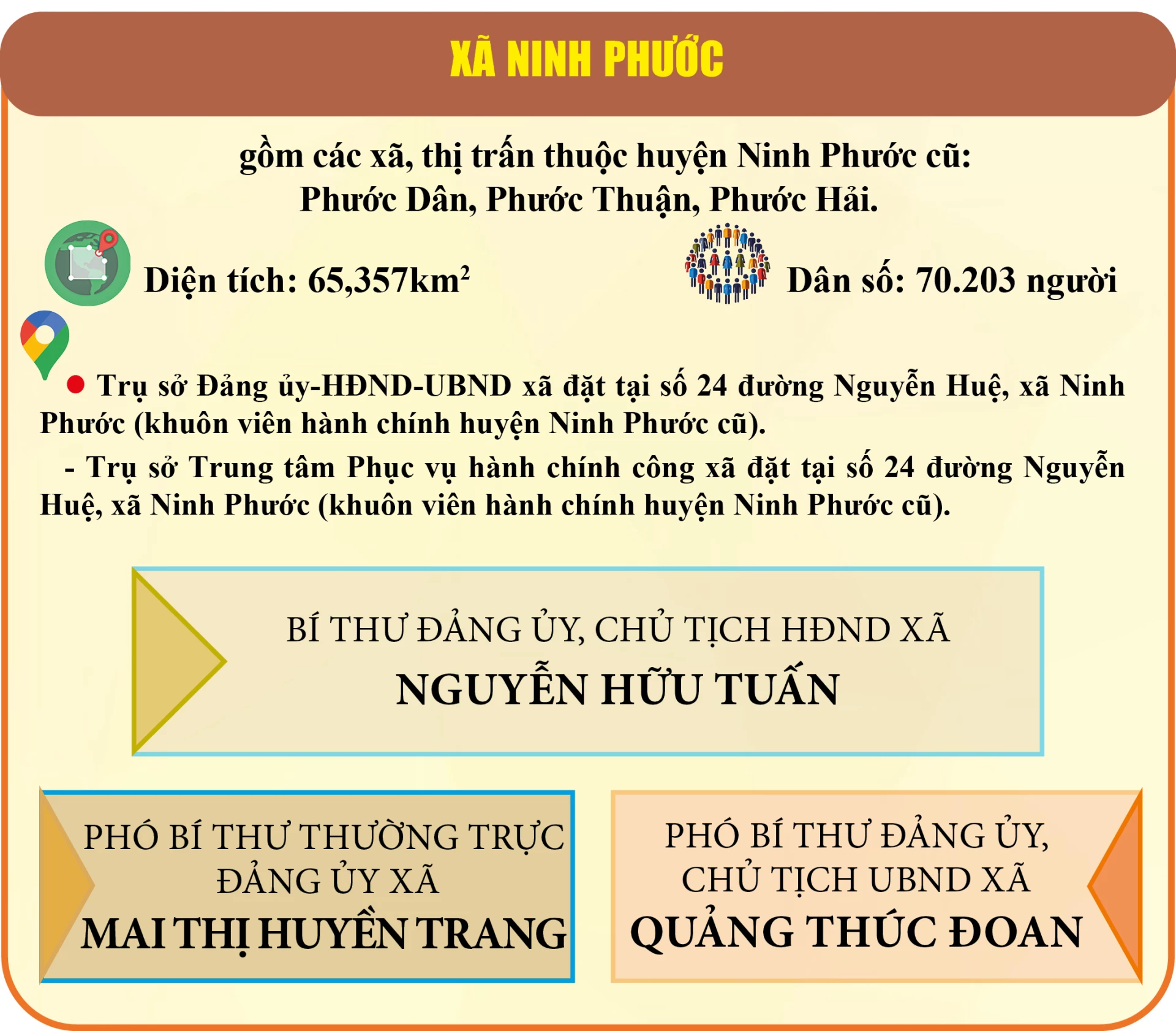 Xã Ninh Phước, tỉnh Khánh Hòa sau sáp nhập
