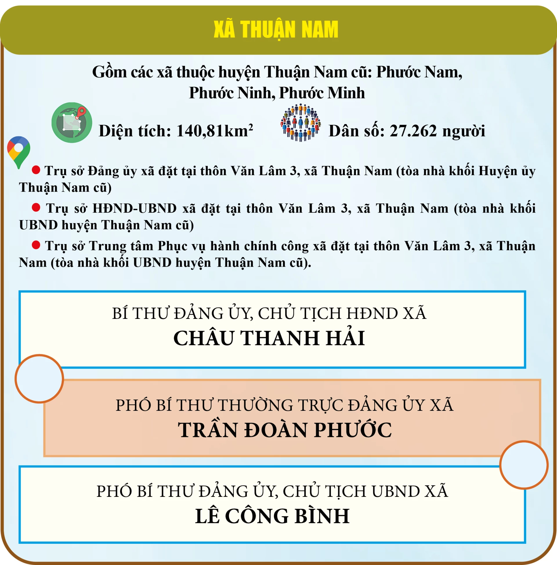 Xã Thuận Nam, tỉnh Khánh Hòa sau sáp nhập