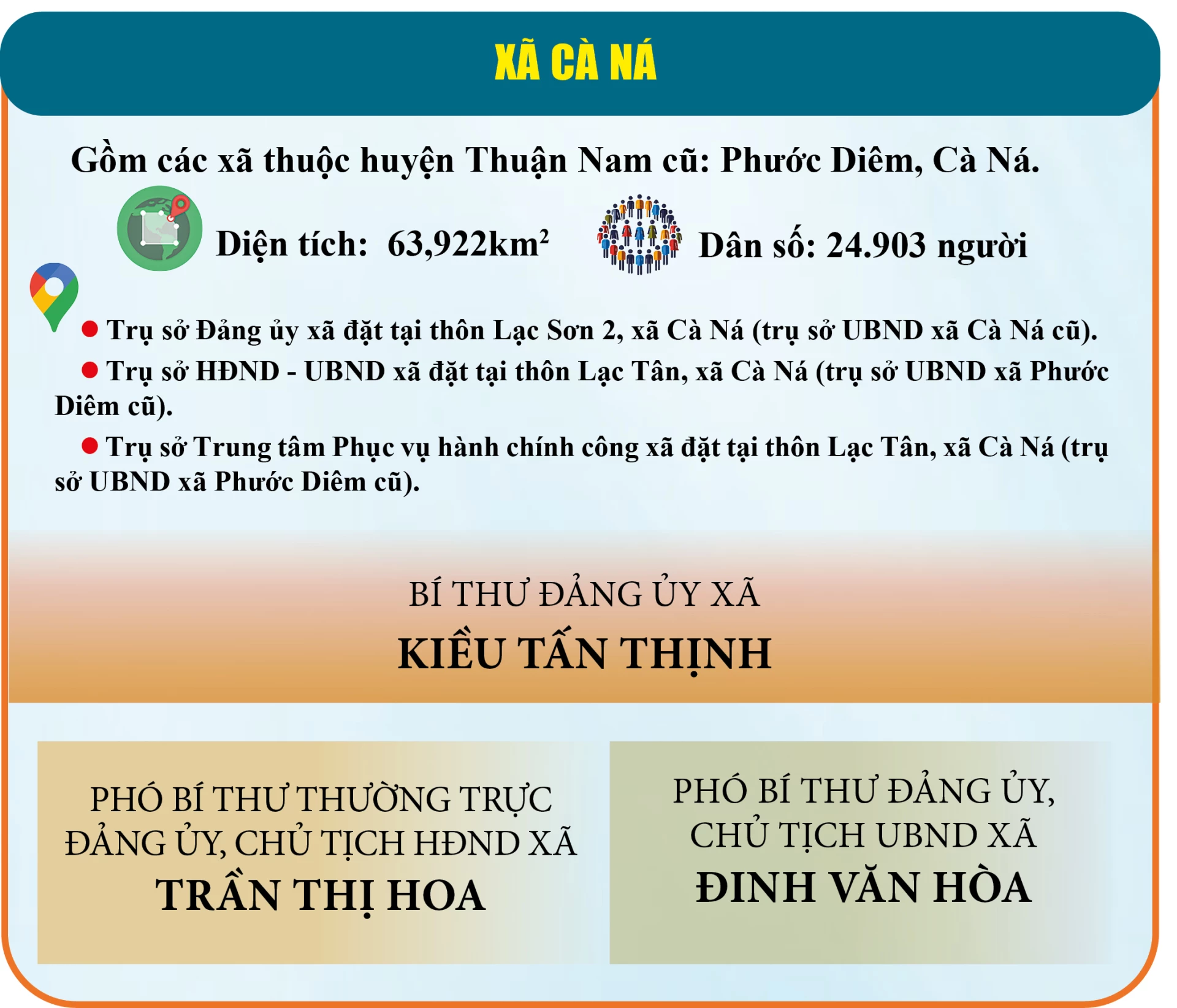 Xã Cà Ná, tỉnh Khánh Hòa sau sáp nhập