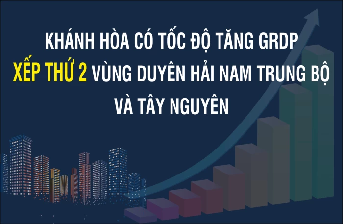 [Infographic] Khánh Hòa có tốc độ tăng GRDP xếp thứ 2 vùng Duyên hải Nam Trung Bộ và Tây Nguyên