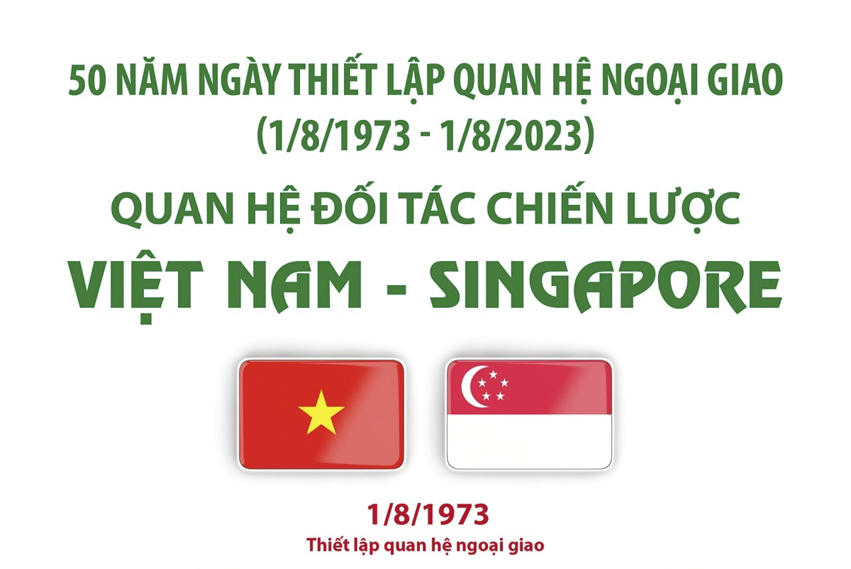 50 năm Ngày thiết lập quan hệ ngoại giao (1/8/1973-1/8/2023): Quan hệ Đối tác chiến lược Việt Nam - Singapore