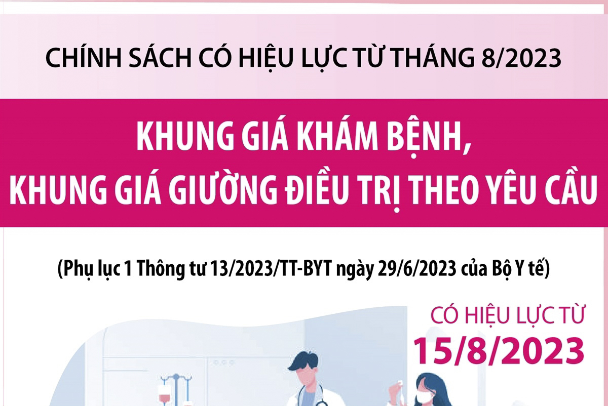 Khung giá khám bệnh, khung giá giường điều trị theo yêu cầu từ 15/8/2023