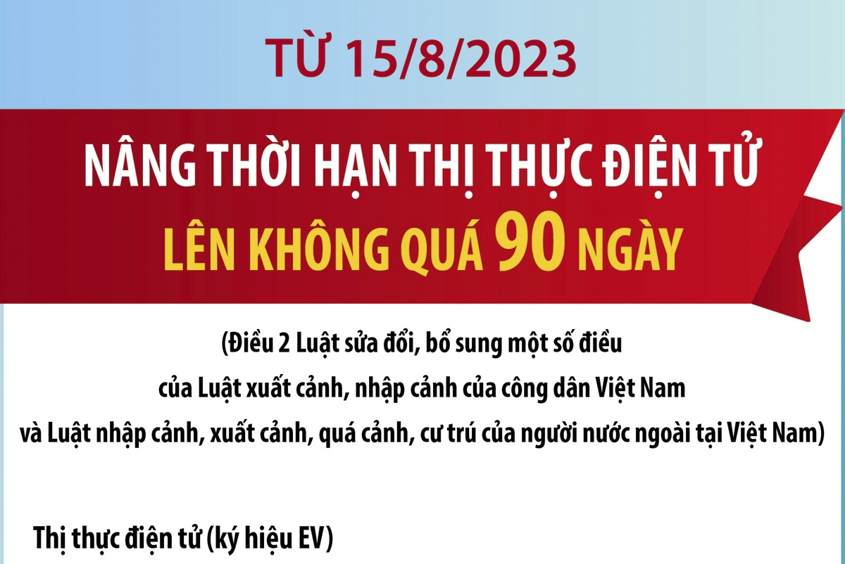 Từ 15/8/2023: Nâng thời hạn thị thực điện tử lên không quá 90 ngày