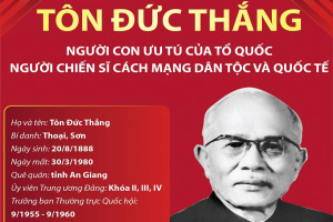 Tôn Đức Thắng: Người con ưu tú của tổ quốc, người chiến sĩ cách mạng dân tộc và quốc tế