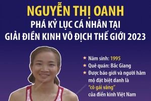 Nguyễn Thị Oanh phá kỷ lục cá nhân tại Giải Điền kinh Vô địch Thế giới 2023