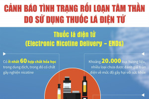 Cảnh báo tình trạng rối loạn tâm thần do sử dụng thuốc lá điện tử