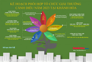 Kế hoạch phối hợp tổ chức Giải thưởng Cánh diều năm 2023 tại Khánh Hòa