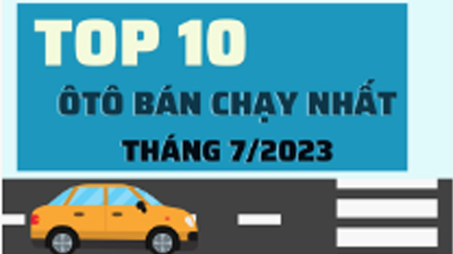 Mitsubishi Xpander đứng đầu top 10 xe ôtô bán chạy nhất trong tháng 7