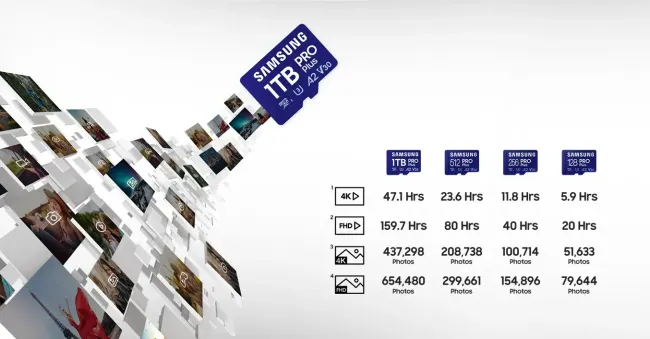 Samsung vừa cho ra mắt thẻ nhớ microSD dung lượng 1 terabyte (TB) PRO Plus và EVO Plus.