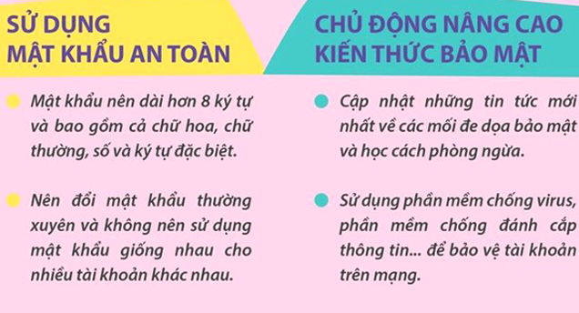 Những kỹ năng cơ bản giúp đảm bảo an toàn thông tin cá nhân