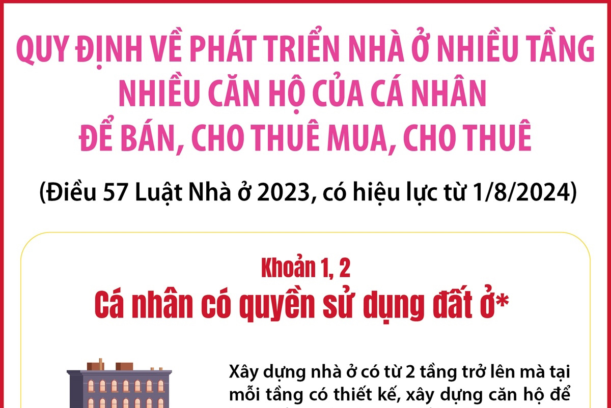 Quy định về phát triển nhà ở nhiều tầng nhiều căn hộ của cá nhân để bán, cho thuê mua, cho thuê từ 1/8/2024