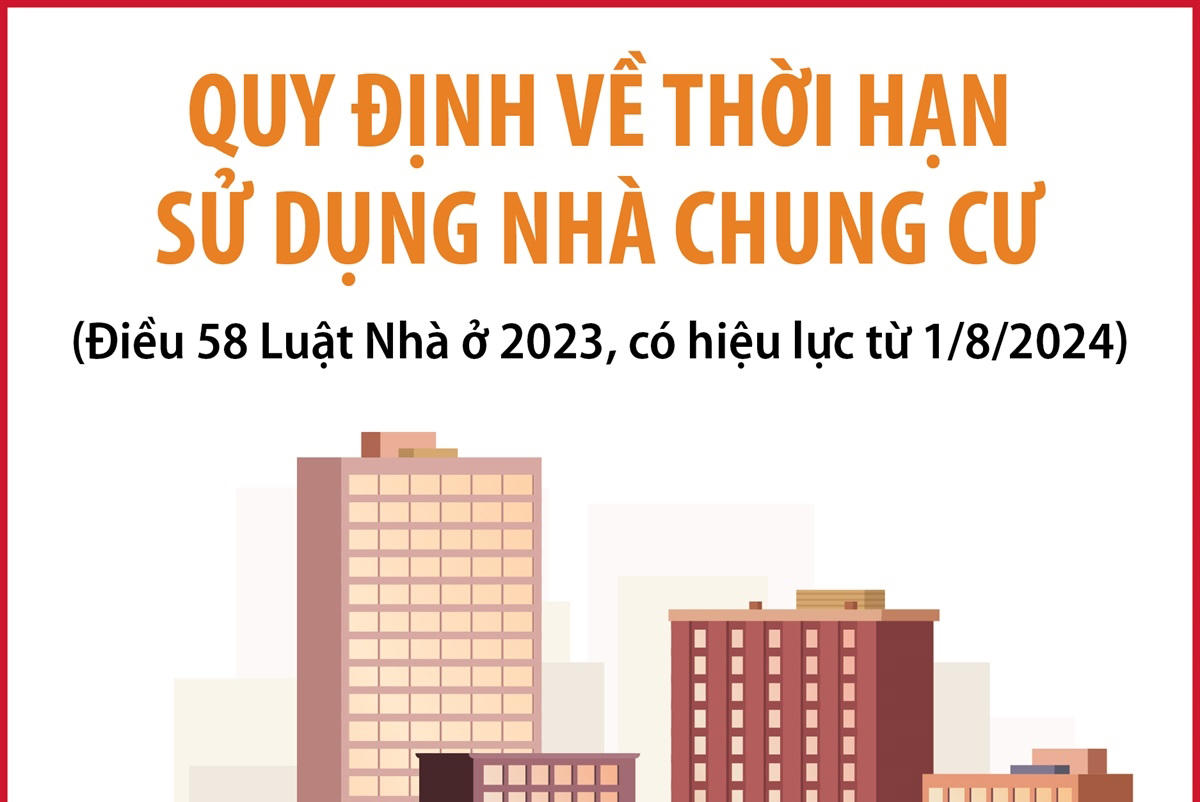 Quy định về thời hạn sử dụng nhà chung cư từ 1/8/2024