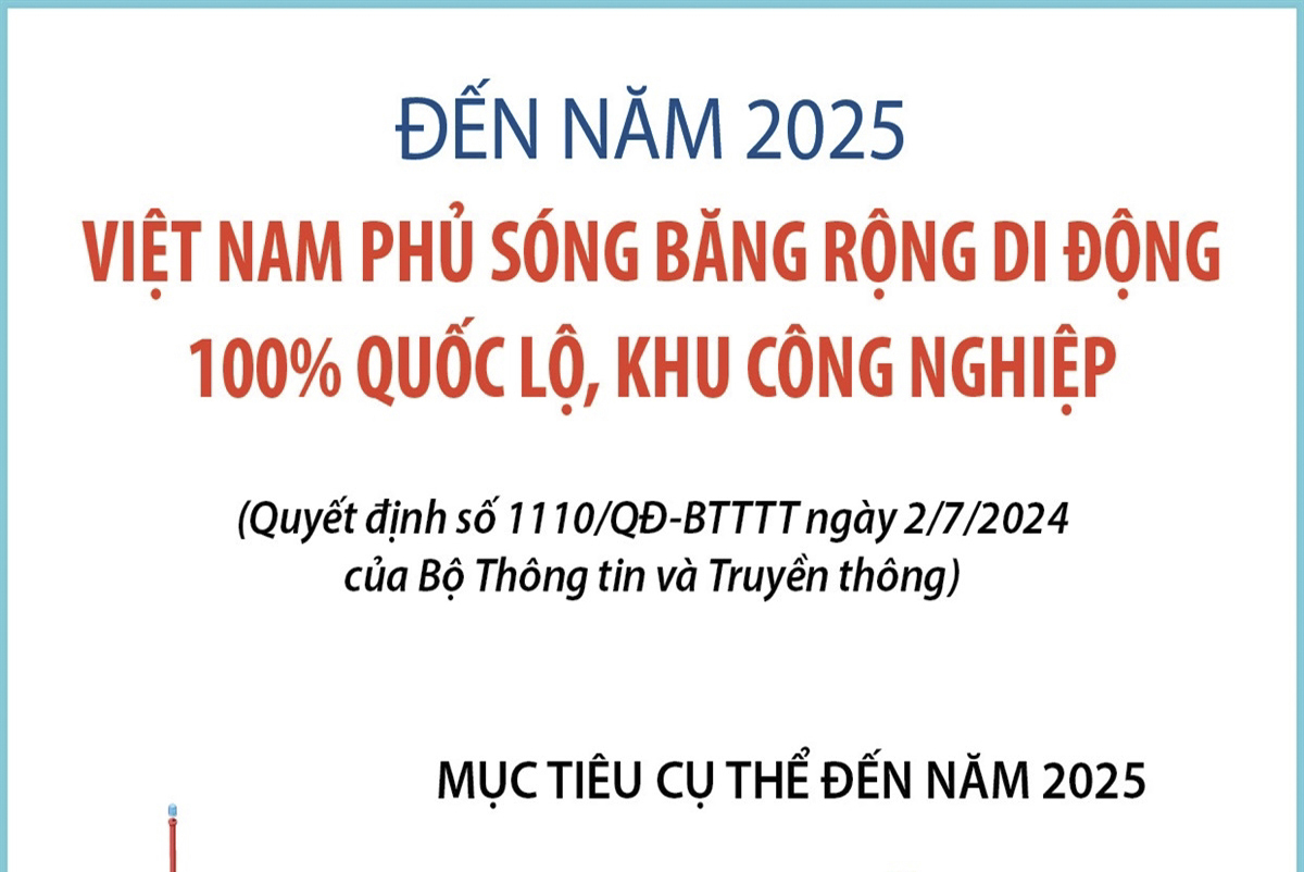 Đến năm 2025, Việt Nam phủ sóng băng rộng di động 100% quốc lộ, khu công nghiệp