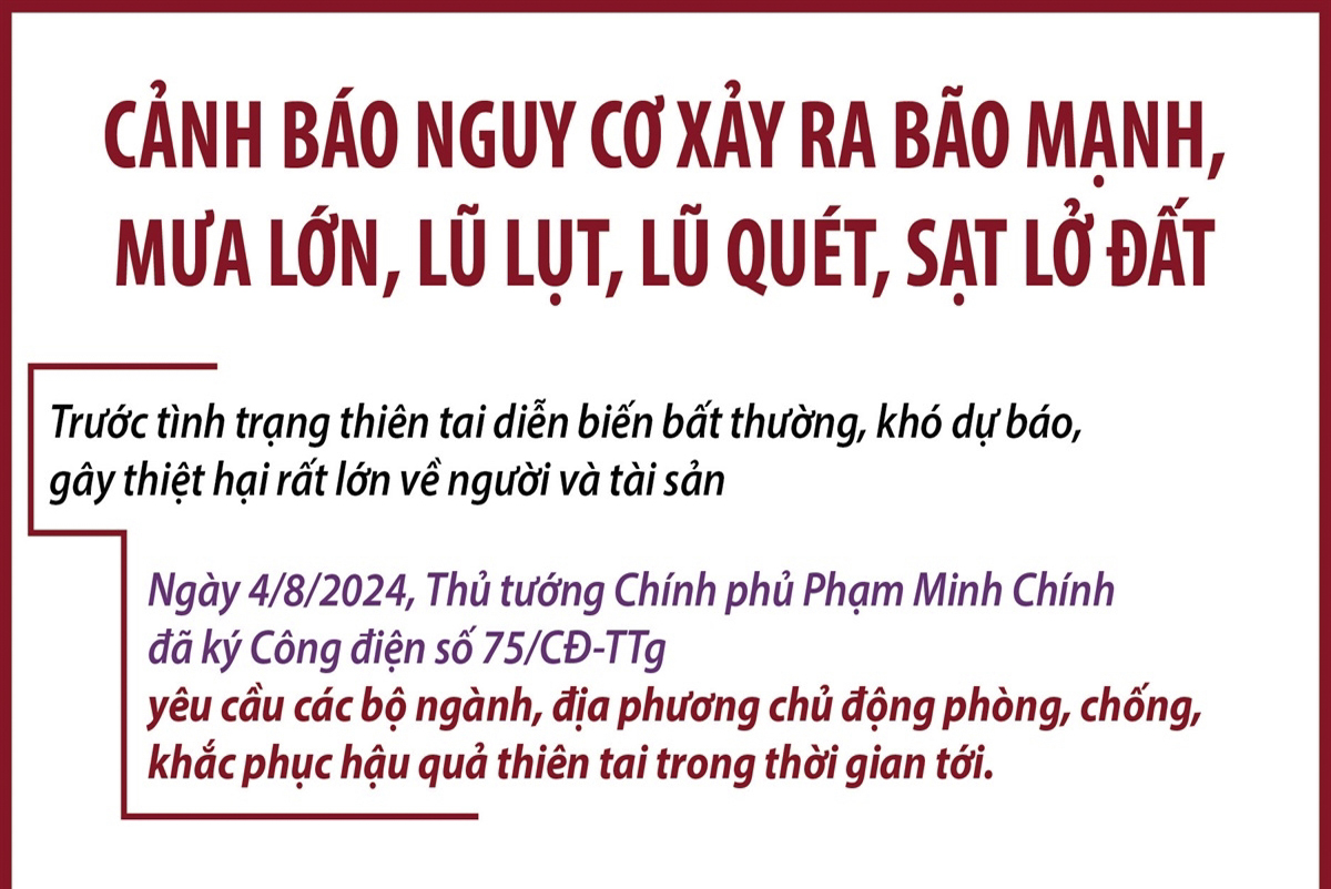 Cảnh báo nguy cơ xảy ra bão mạnh, mưa lớn, lũ lụt, lũ quét, sạt lở đất