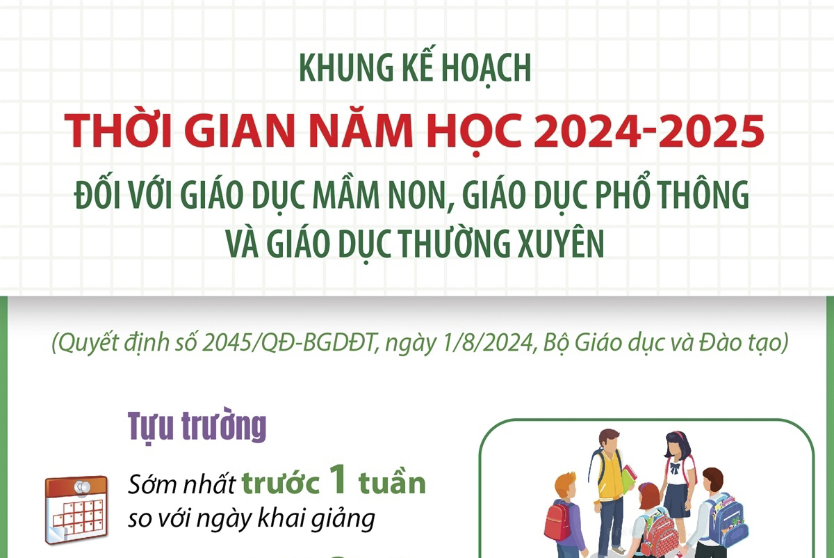 Khung kế hoạch thời gian năm học 2024-2025 đối với giáo dục mầm non, giáo dục phổ thông và giáo dục thường xuyên