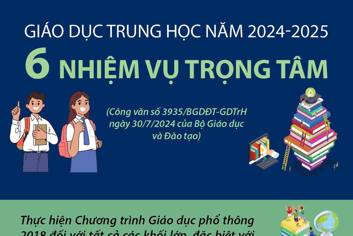 6 nhiệm vụ trọng tâm của Giáo dục trung học năm 2024 - 2025