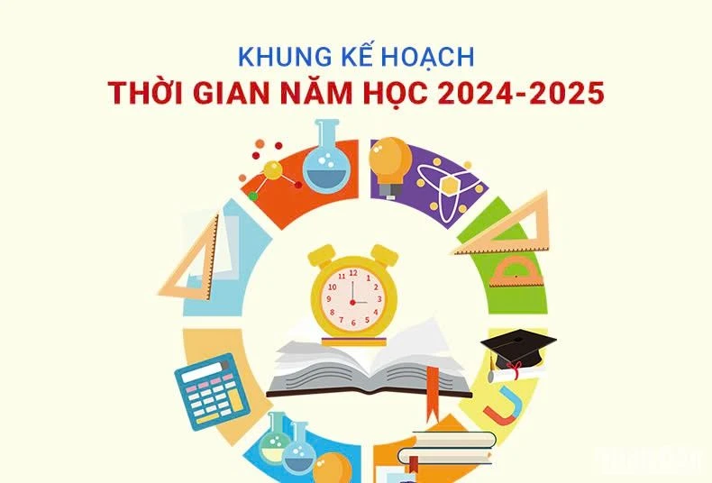 Khung kế hoạch thời gian năm học 2024-2025