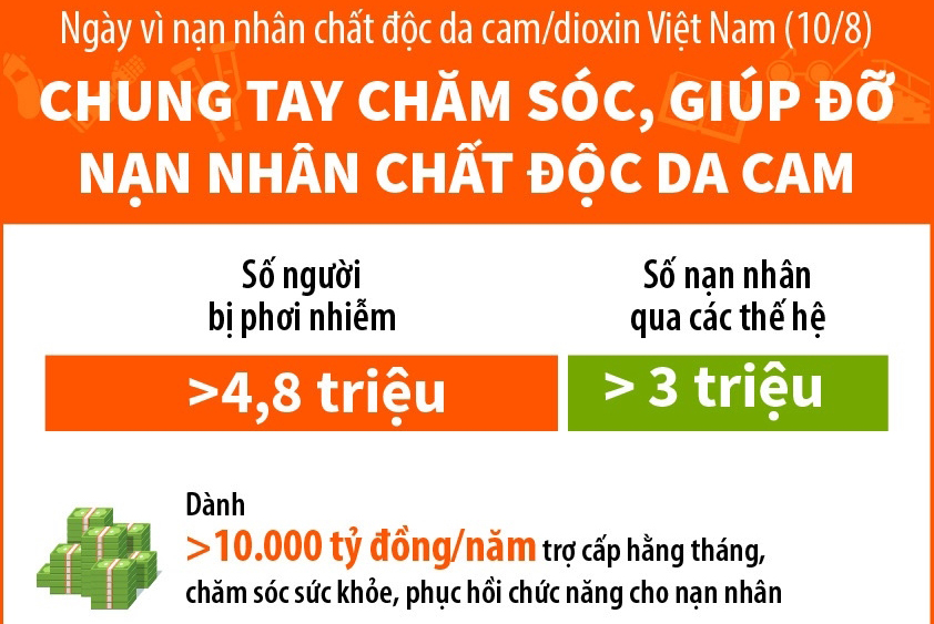 Ngày vì nạn nhân chất độc da cam/dioxin Việt Nam (10/8): Chung tay chăm sóc, giúp đỡ nạn nhân chất độc da cam