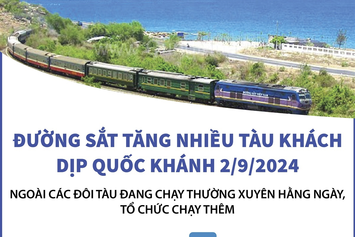 Đường sắt tăng nhiều tàu khách dịp Quốc khánh 2/9/2024