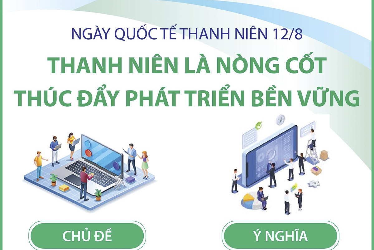 Ngày Quốc tế thanh niên 12/8: Thanh niên là nòng cốt thúc đẩy phát triển bền vững