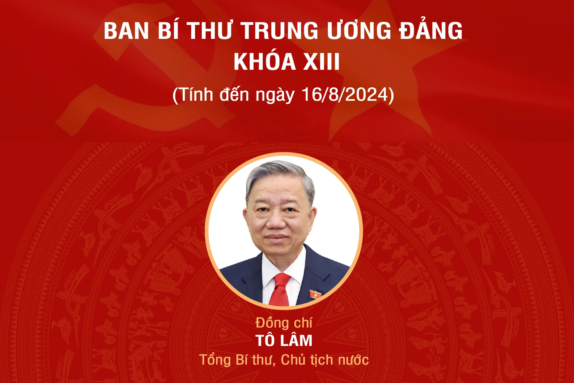 Ban Bí thư Trung ương Đảng khóa XIII