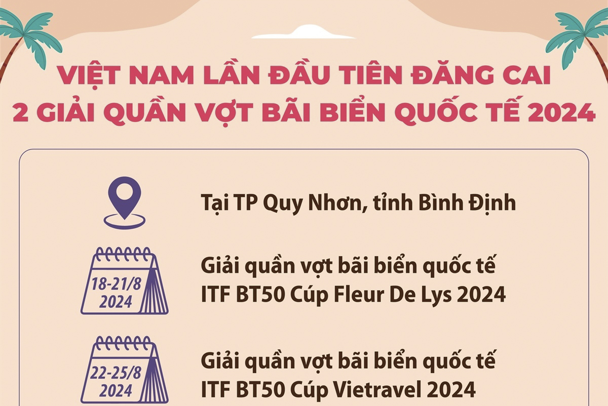 Việt Nam lần đầu tiên đăng cai 2 giải quần vợt bãi biển quốc tế 2024