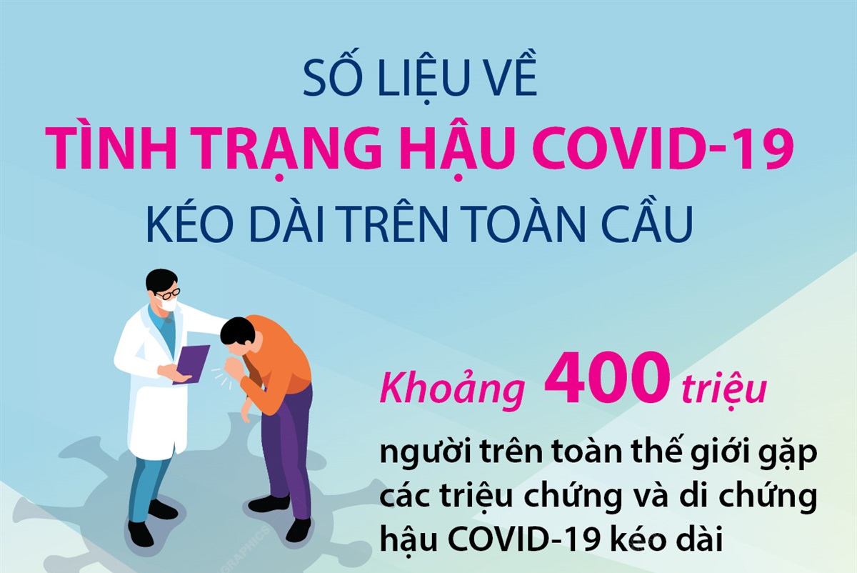 Số liệu về tình trạng hậu COVID-19 kéo dài trên toàn cầu