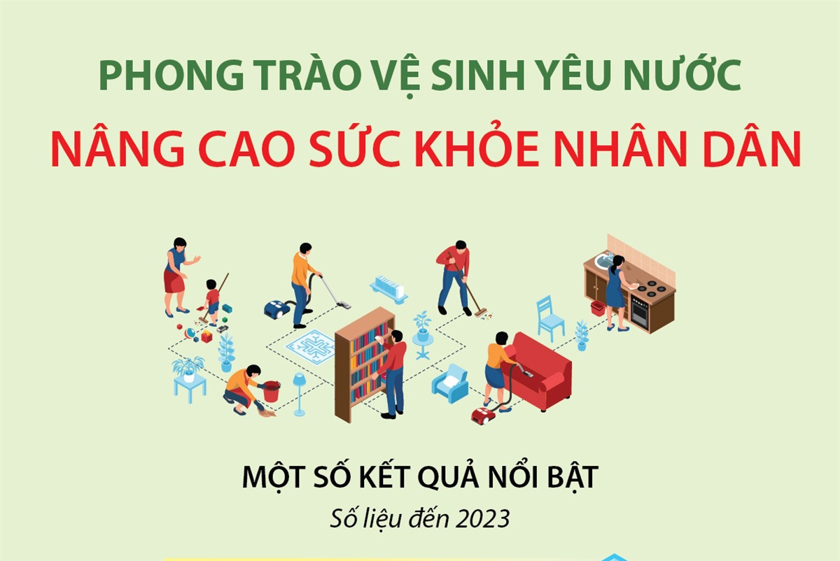 Phong trào vệ sinh yêu nước nâng cao sức khỏe nhân dân