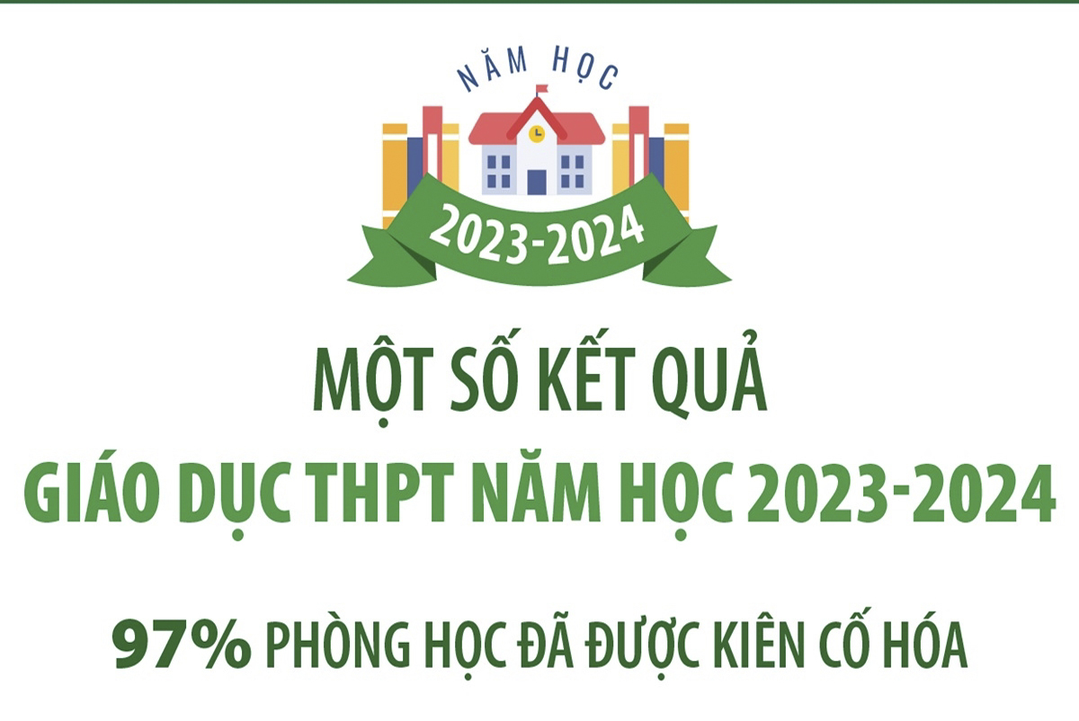 Một số kết quả giáo dục THPT năm học 2023-2024