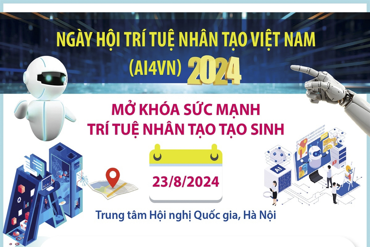 Ngày hội Trí tuệ nhân tạo Việt Nam (AI4VN) 2024: Mở khóa sức mạnh trí tuệ nhân tạo tạo sinh