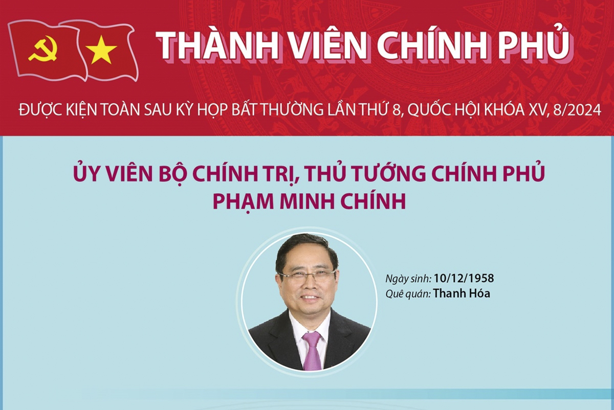 Thành viên Chính phủ nhiệm kỳ 2021-2026 (được kiện toàn sau kỳ họp bất thường lần thứ 8, Quốc hội khóa XV)