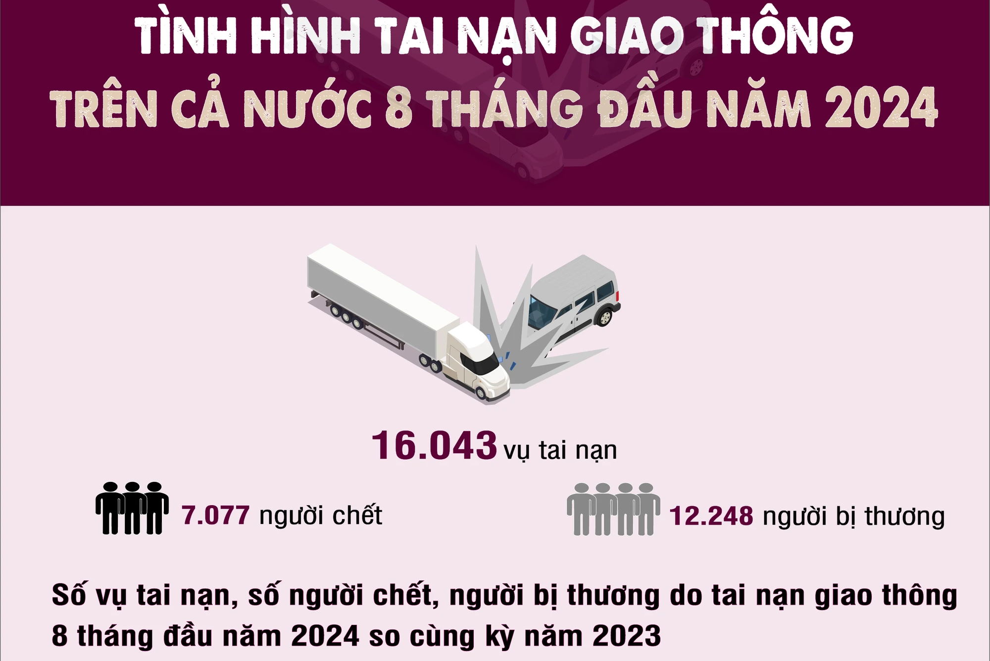 Tình hình tai nạn giao thông trên cả nước 8 tháng đầu năm 2024