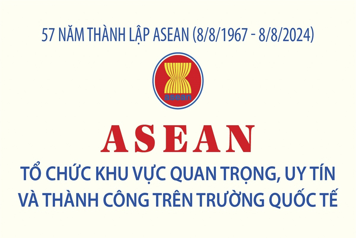 57 năm thành lập ASEAN (8/8/1967 - 8/8/2024): Tổ chức khu vực quan trọng, uy tín và thành công trên trường quốc tế