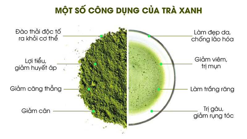 Trà xanh có nhiều tác dụng đối với sức khỏe và làm đẹp.