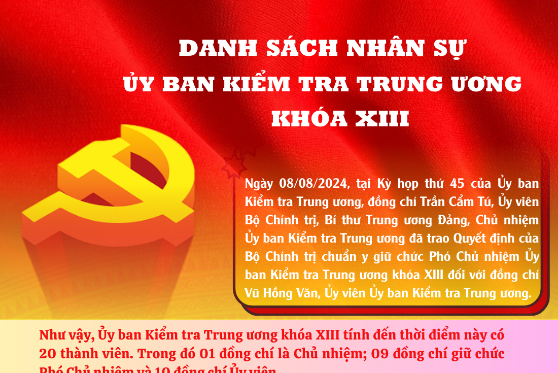 Danh sách nhân sự Ủy ban Kiểm tra Trung ương khóa XIII