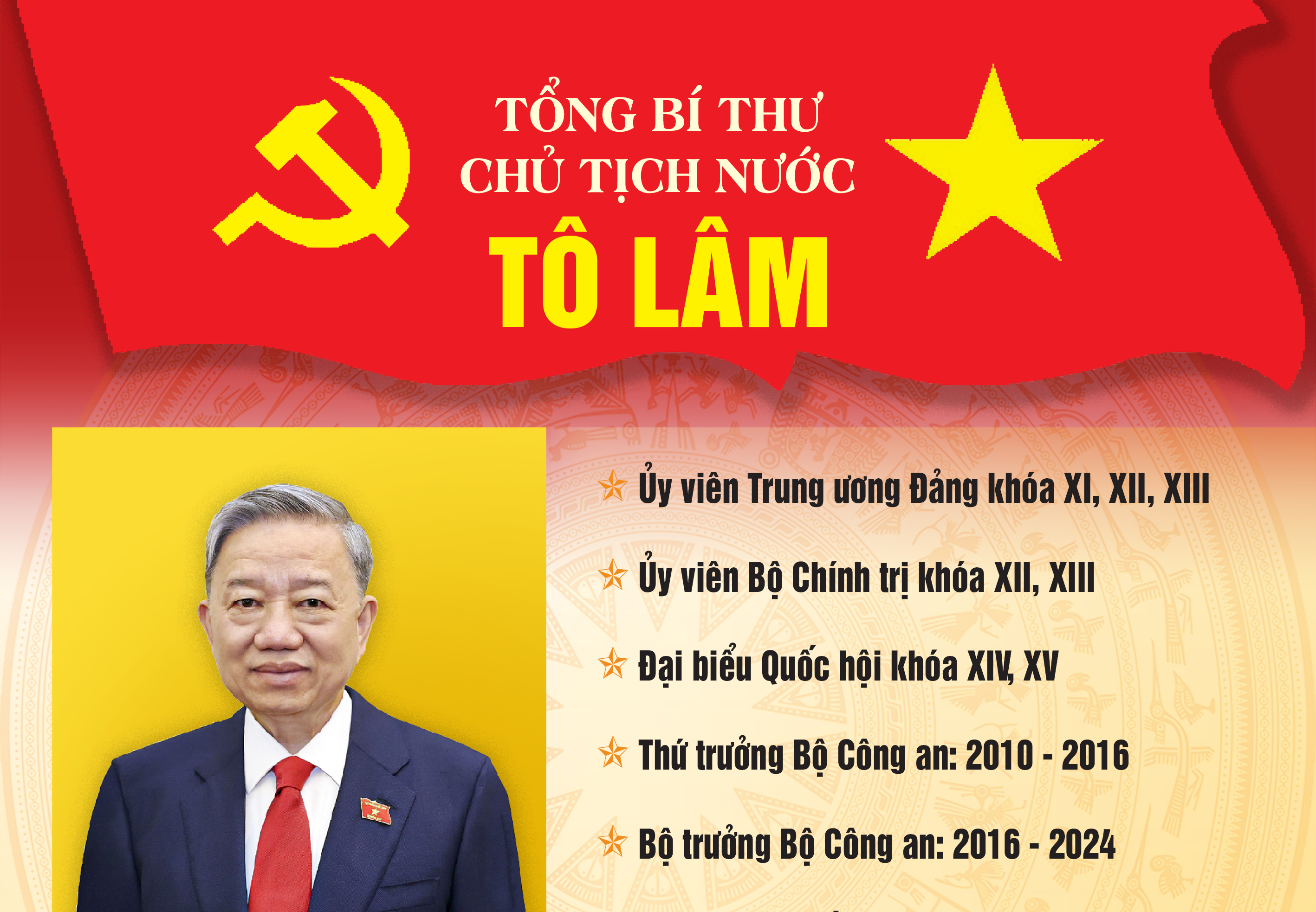 Tiểu sử Tổng Bí thư, Chủ tịch nước Tô Lâm