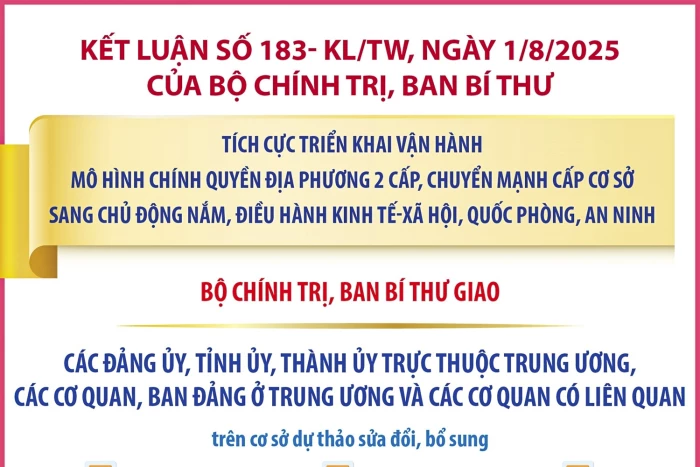 Kết luận số 183- KL/TW: Nhiệm vụ của đảng ủy, tỉnh ủy, thành ủy trực thuộc Trung ương, các cơ quan, ban đảng ở Trung ương và các cơ quan có liên quan