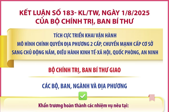 Kết luận số 183- KL/TW: Nhiệm vụ của các bộ, ban, ngành và địa phương
