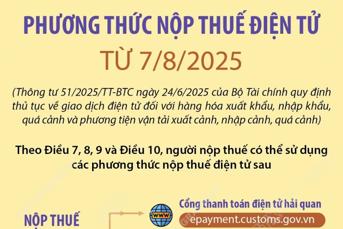 Phương thức nộp thuế điện tử từ 7/8/2025