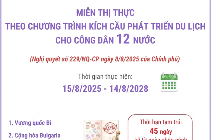 Miễn thị thực theo Chương trình kích cầu phát triển du lịch cho công dân 12 nước