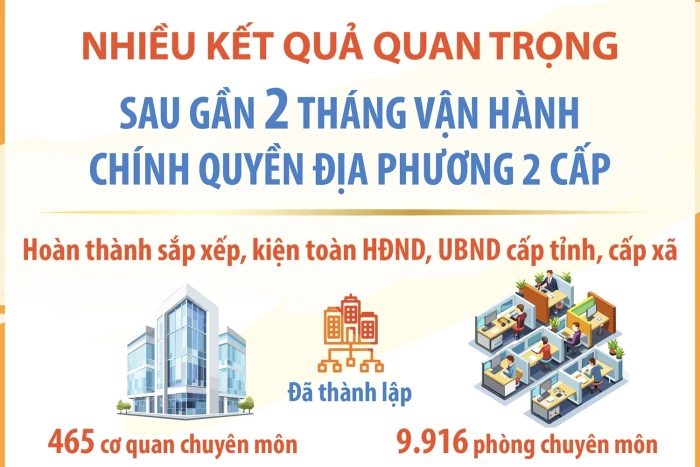 Nhiều kết quả quan trọng sau gần 2 tháng vận hành chính quyền địa phương 2 cấp
