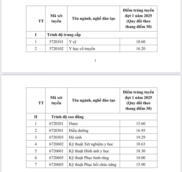 Trường Cao đẳng Y tế Khánh Hòa công bố điểm chuẩn năm 2025