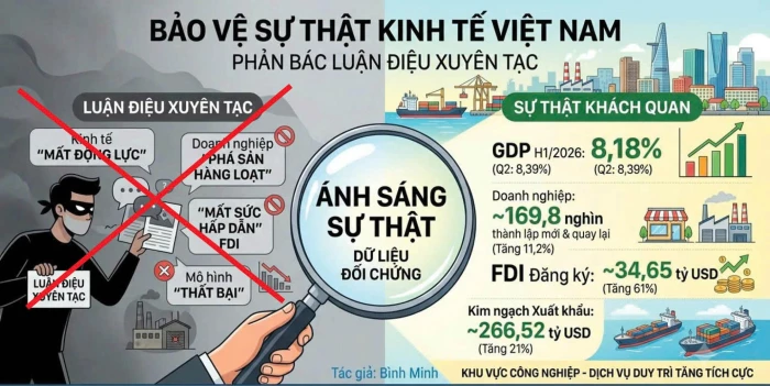 Đừng để luận điệu xuyên tạc đánh tráo bản chất nền kinh tế Việt Nam