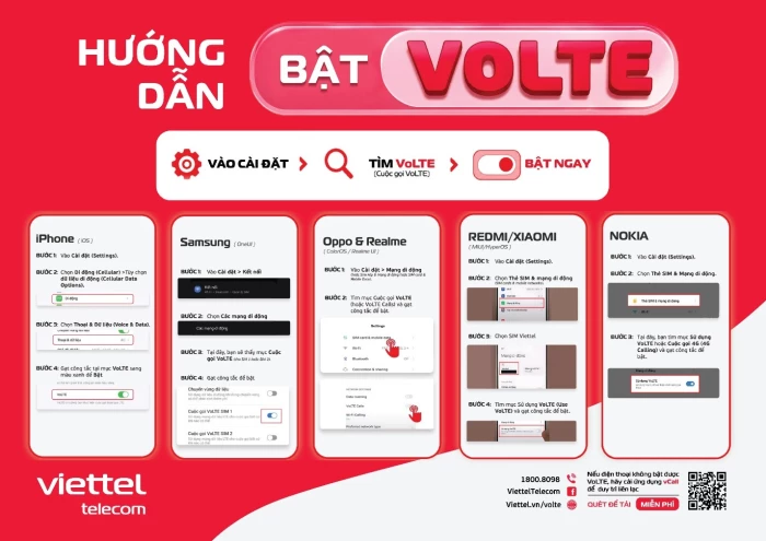 Những hiểu lầm lớn nhất về VoLTE trước khi tắt sóng 2G