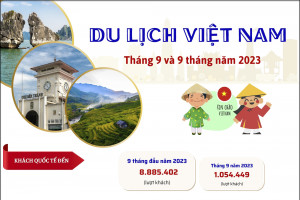 Du lịch Việt Nam vượt mục tiêu đón 8 triệu khách quốc tế