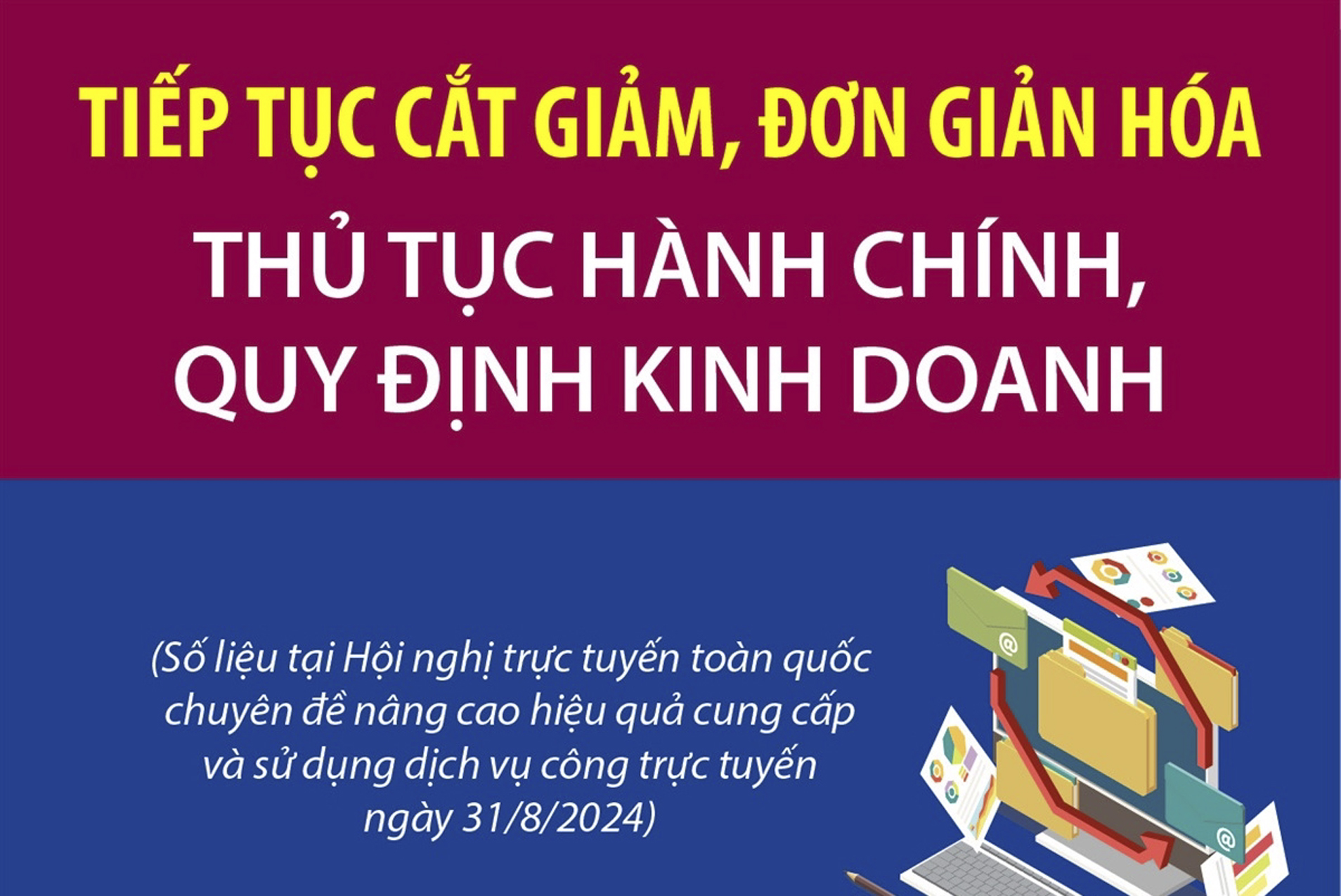 Tiếp tục cắt giảm, đơn giản hóa thủ tục hành chính, quy định kinh doanh